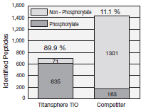 Titansphere Tio-Application1 Application-Identified Peptides